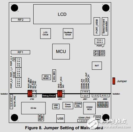 零備用電源NFC流量計(jì)設(shè)計(jì)指南