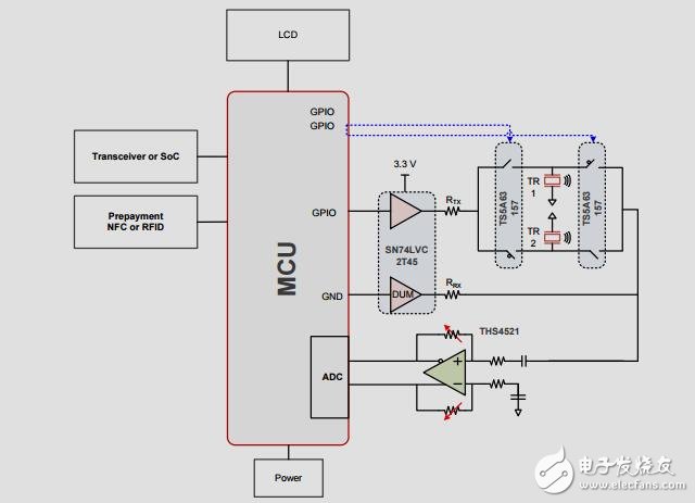 超聲波水流測量參考設(shè)計