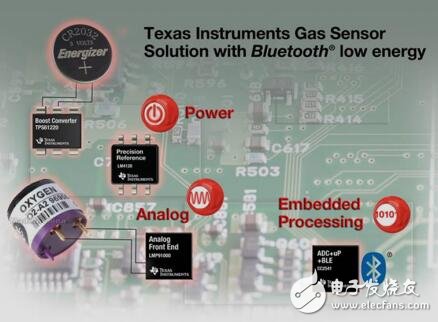 氣體傳感器參考設(shè)計平臺