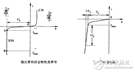 詳細(xì)解析穩(wěn)壓二極管：定義，分類，應(yīng)用，參數(shù)，工作原理