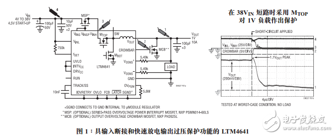具高級輸入和負載保護功能的10AμModule降壓型穩(wěn)壓器