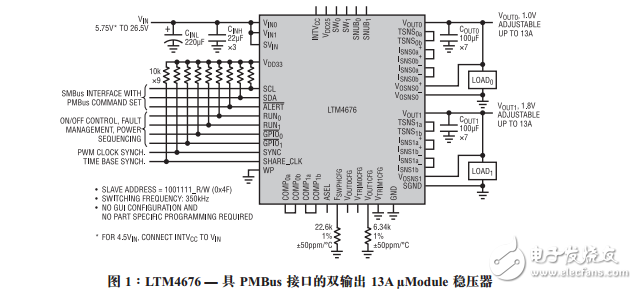 適用于電源遠(yuǎn)程監(jiān)測(cè)和控制的μModule穩(wěn)壓器