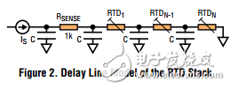 基于LTC2983的溫度測(cè)量18線RTD
