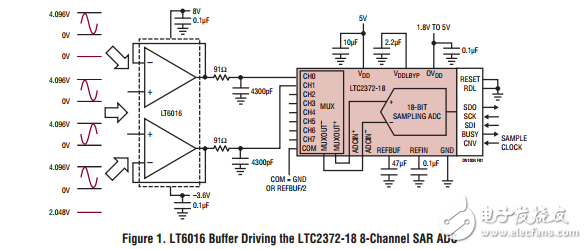 低功率，精密運算放大器簡化驅(qū)動多路轉(zhuǎn)換器