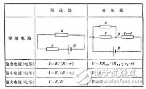 分壓電路和限流電路哪個更好？如何選擇？