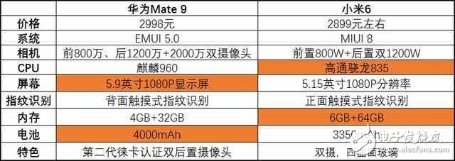 號稱18月不卡頓的華為Mate9降到小米6的價格，我糾結(jié)好久了！