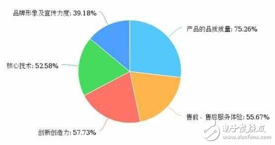 閃存門沒事？華為成國人最喜愛中國品牌！小米很受傷！