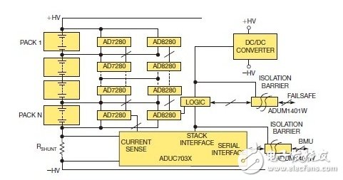 一文掌握電動(dòng)汽車(chē)電池管理方案