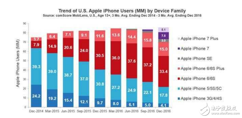 iphone8什么時(shí)候上市最新消息：換機(jī)熱潮！iphone8即將開始量產(chǎn)，你的腎準(zhǔn)備好了嗎？