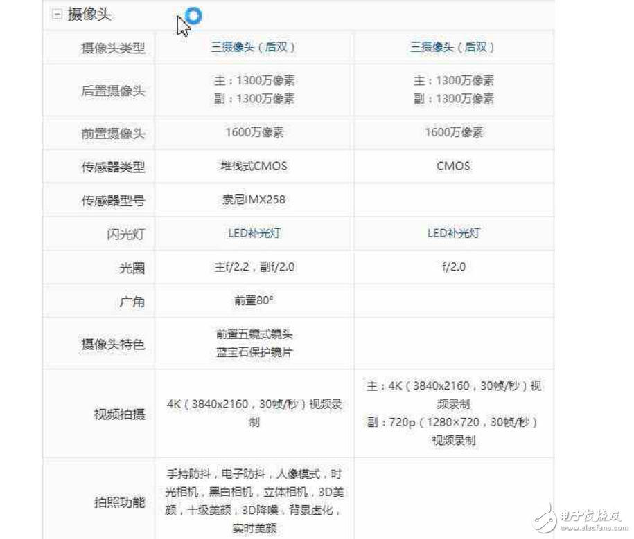 努比亞Z17 mini、錘子新機堅果Pro對比評測：哪個更值得買？