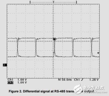 rs485控制總線設(shè)計指南