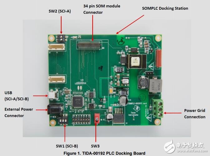 交流電源主板與AC電源線耦合設(shè)計指南