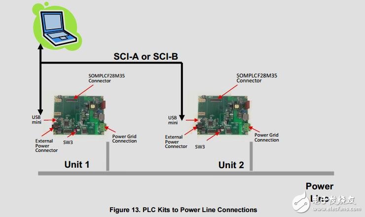 交流電源主板與AC電源線耦合設(shè)計指南