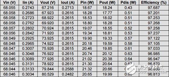 用于4個LED燈串的升壓轉(zhuǎn)換器