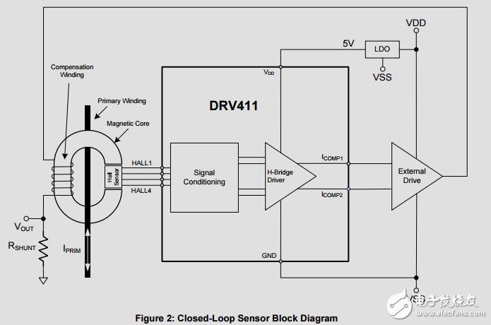 采用雙極電源的閉環(huán)電流傳感器參考設(shè)計(jì)