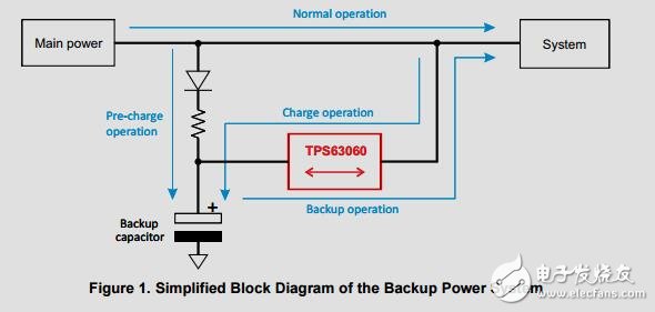 高效備用電源參考設(shè)計(jì)