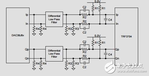 高帶寬、高頻發(fā)送器參考設(shè)計(jì)