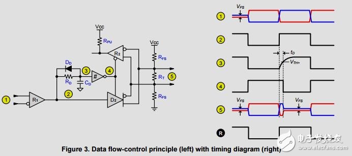 雙路隔離式半雙工RS485中繼器參考設(shè)計(jì)