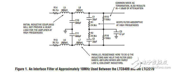 高性能流水線A/D轉(zhuǎn)換器的接口技術