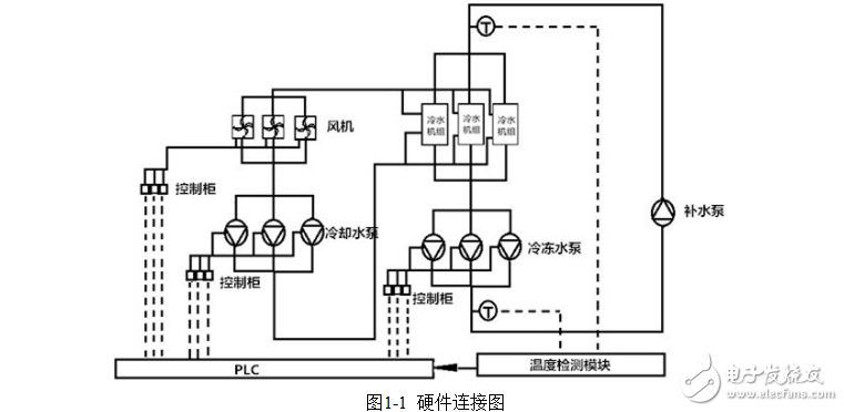 計算機控制系統(tǒng)在中央空調(diào)恒溫控制中的應(yīng)用