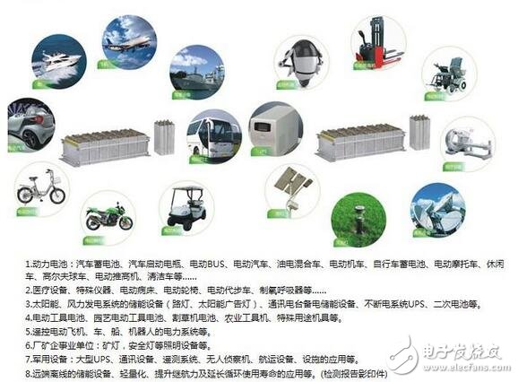 鋰電池的發(fā)展進程、發(fā)展前景與電池應用