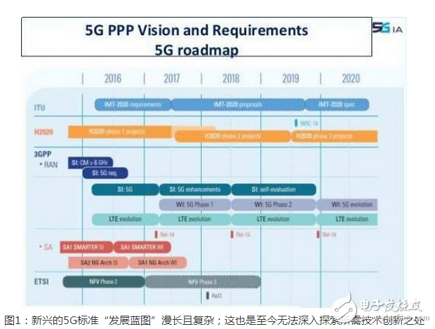 　為了迎接 5G 網(wǎng)絡(luò)的到來，Qualcomm 也早在 2016 年推出了支持 5G 網(wǎng)絡(luò)的 X50 Modem。面對未來，Qualcomm 已經(jīng)打好了基礎(chǔ)。