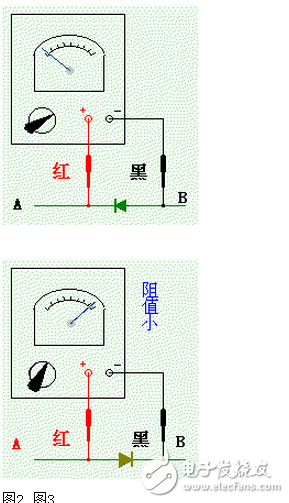 二極管的英文是diode。二極管的正。負(fù)二個(gè)端子，（如圖1）正端A稱(chēng)為陽(yáng)極，負(fù)端B稱(chēng)為陰極。電流只能從陽(yáng)極向陰極方向移動(dòng)。