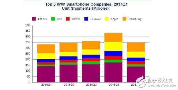 華為P10最新消息：華為P10深陷閃存門！幾年前其拍照樣張還造過假