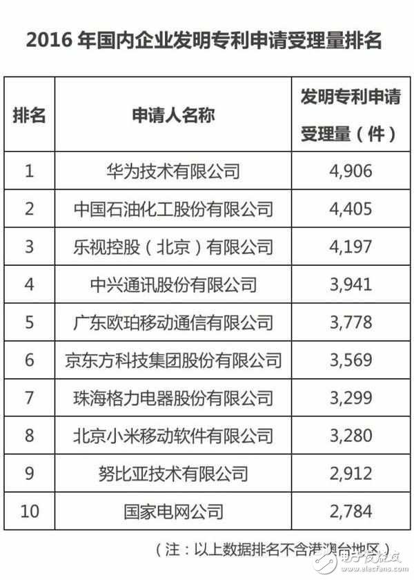 OPPOR9s的魅力有多大？oppo中國大學(xué)生最愛手機(jī)品牌，位居安卓陣營首位