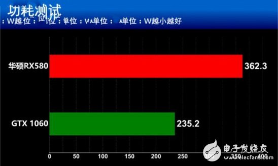 AMD抗衡NVIDIA：RX580對(duì)比GTX1060誰更值得你選擇？