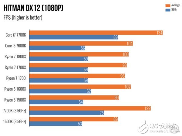 AMD Ryzen 5處理器深度測(cè)評(píng)：終于不被Intel再踩在腳下！