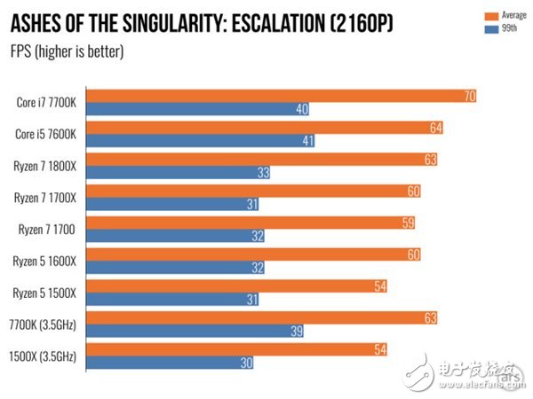 AMD Ryzen 5處理器深度測(cè)評(píng)：終于不被Intel再踩在腳下！