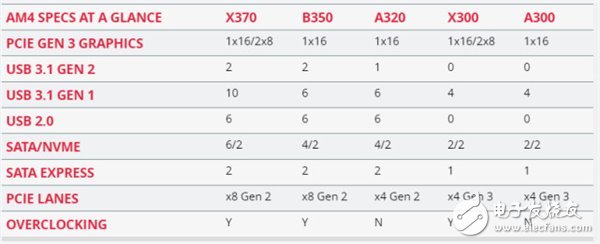 AMD Ryzen 5處理器深度測評：終于不被Intel再踩在腳下！