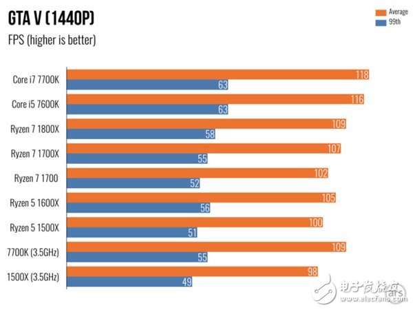 AMD Ryzen 5處理器深度測(cè)評(píng)：終于不被Intel再踩在腳下！