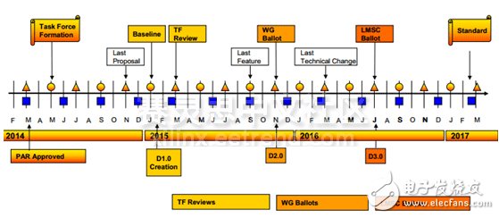 400G以太網(wǎng)正逐漸變成現(xiàn)實(shí)_進(jìn)一步提升網(wǎng)絡(luò)容量并降低每比特傳輸成本