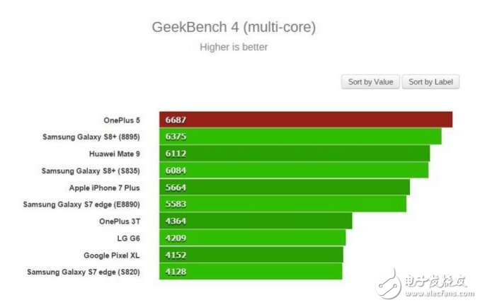 一加5最新消息：連小米6和華為P10都無(wú)法超越的三星s8，一加5可能做到超越！