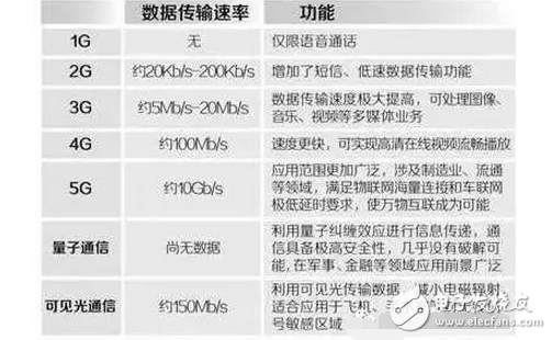 5G時代中國將徹底終結(jié)美國霸權(quán)！萬物互聯(lián)，互聯(lián)網(wǎng)將消失？