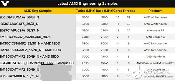 Vega顯卡形勢不妙 AMD開始發(fā)力處理器方面：最高16核心骨灰CPU