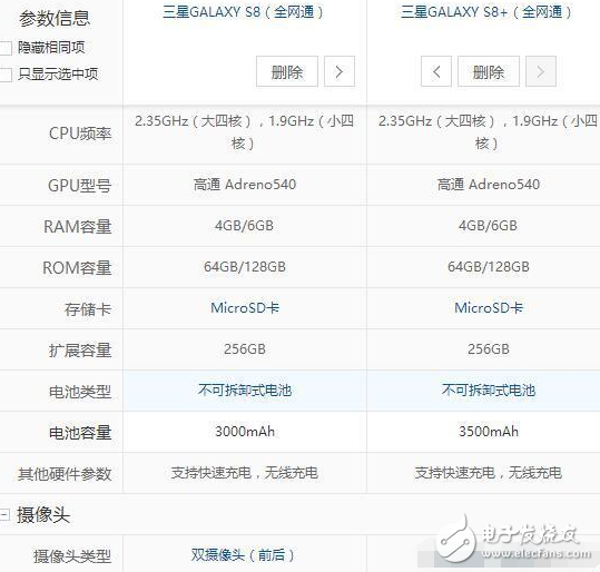 三星s8/s8+什么時候上市？三星s8最新消息：三星S8/S8+開始接受預(yù)定，可是這預(yù)定量很尷尬