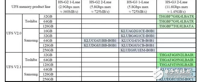 華為P10閃存門(mén)事件最新消息：繼華為P10之后，三星也出現(xiàn)問(wèn)題？閃存勢(shì)必成為今年手機(jī)賣(mài)點(diǎn)