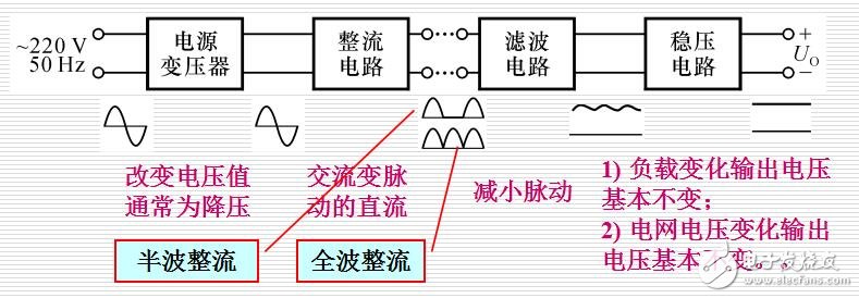 開(kāi)關(guān)電源技術(shù)培訓(xùn)