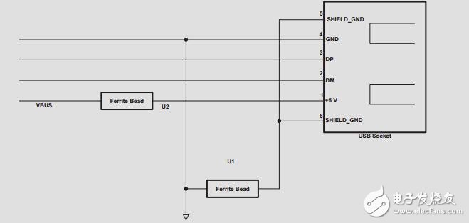 嵌入式USB2.0參考設(shè)計