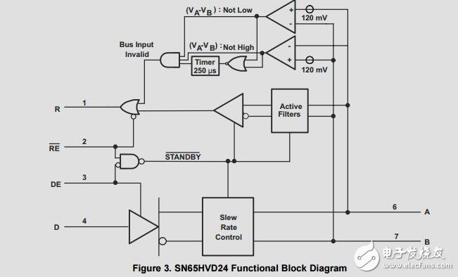 半雙工非隔離式rs485，BoosterPack參考設(shè)計