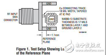 LTC5564匹配數(shù)據(jù)的肖特基探測器