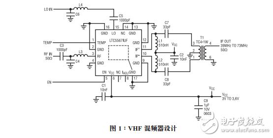 高輸入IP3混頻器實現(xiàn)堅固型VHF接收器