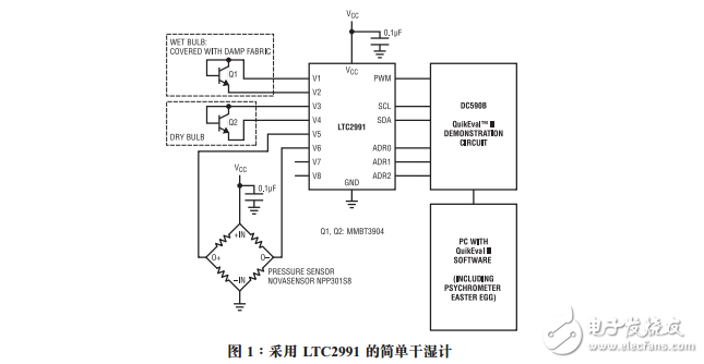 用于測(cè)量相對(duì)濕度的系統(tǒng)監(jiān)視器