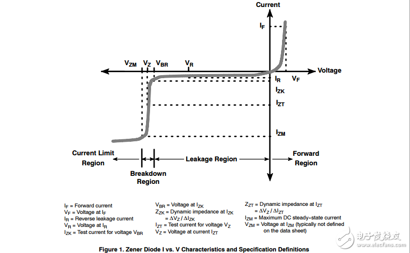 齊納宏模型提供準確的香料模擬