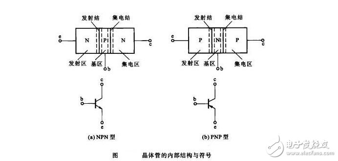 晶體管的主要參數(shù)與晶體管的開關(guān)特效