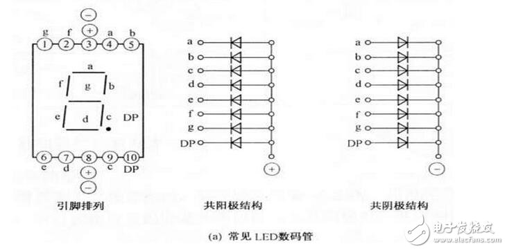 如何分辨數(shù)碼管引腳共陰和共陽極，LED數(shù)碼管的檢測方法