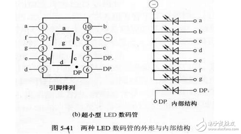如何分辨數(shù)碼管引腳共陰和共陽極，LED數(shù)碼管的檢測方法